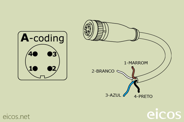 "A-Coding" do conector fêmea M12 reto 4 vias c/ cabo 2m em PVC