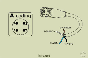 "A-Coding" do Conector M12 4 vias reto fêmea c/ cabo 2m em PVC