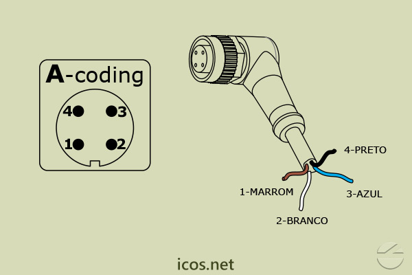 "A-Coding" do Conector M12 4 vias reto fêmea c/ cabo 5m em PUR