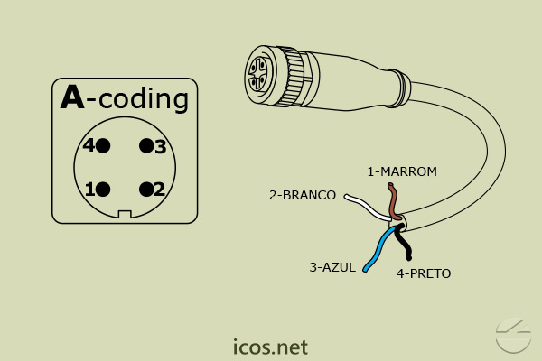 Haga clic para ampliar "A-Coding" do conector fêmea M12 reto 4 vias c/ cabo 2m em PVC "A-Coding" do conector fêmea M12 reto 4 vias c/ cabo 2m em PVC