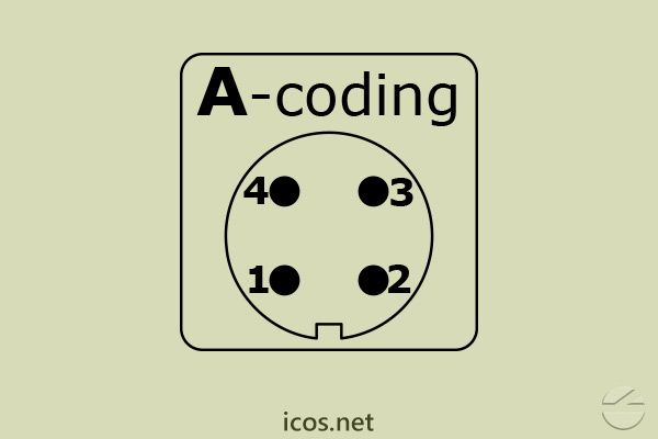 "A-Coding" do conector macho M12 90° 4 vias