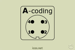"A-Coding" do Conector M12 4 vias 90° macho sem cabo