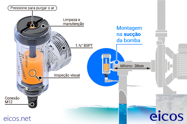 Sensor Contrasseco C2 M12 para proteção de bomba com montagem na sucção