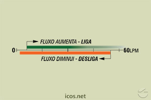 Sensibilidade de vazão (EM ÁGUA) do Sensor de Fluxo (Fluxostato) FJ112B02