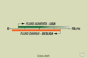 Sensibilidade de vazão (EM ÁGUA) do Sensor de Fluxo (Fluxostato) FJ112B04
