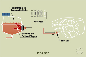 Sensor de Nível Eicos LF122E-40 - Gire o Sensor para Funcionamento NA ou NF