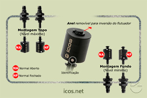 Sensor de Nível Eicos LD361-M12 - Gire o Sensor para Funcionamento NA ou NF
