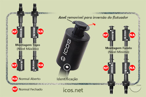 Sensor de Nível Eicos LE202-1-M12 - Gire o Sensor para Funcionamento NA ou NF