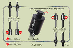 Sensor de Nível Eicos LE301-M12 - Gire o Sensor para Funcionamento NA ou NF