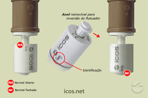 Sensor de Nível Eicos LV42A-40 - Gire o Flutuador para Funcionamento NA ou NF