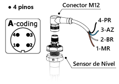 Ligação dos fios do conector M12 para 2 flutuadores