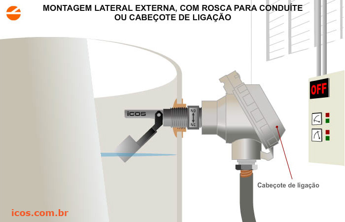 Como funciona Chave de Nível instalada com conduíte ou cabeçote de ligação