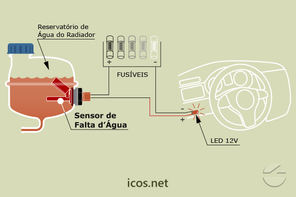 Haga clic para ampliar Montagem do LED Piloto 12Vdc e Sensor LF122E-40 Montagem do LED Piloto 12Vdc e Sensor LF122E-40