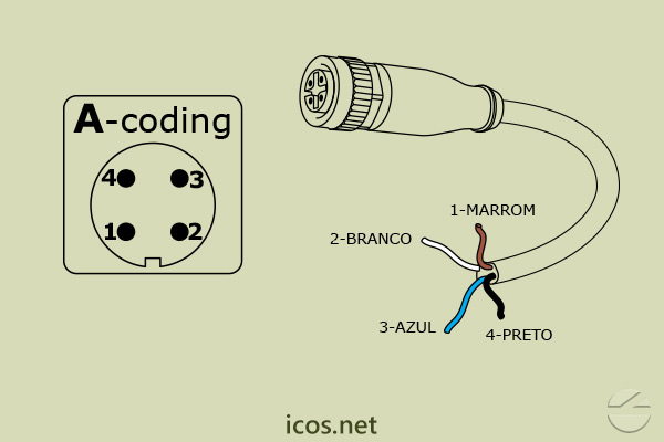 "A-Coding" do conector fêmea M12 reto 4 vias c/ cabo 2m em PVC