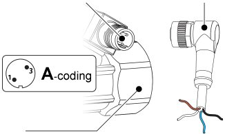 Esquema Plug M12