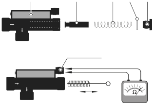 Manutenção