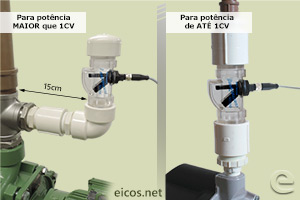 Sensor montado à bomba para sinalizar se está seca antes da partida