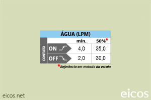 Sensibilidade de vazão (EM ÁGUA) do Sensor de Fluxo (Fluxostato) FC10B02-M12
