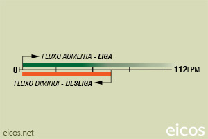 Sensibilidade de vazão (EM ÁGUA) do Sensor de Fluxo (Fluxostato) FJ112B02