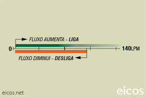 Sensibilidade de vazão (EM ÁGUA) do Sensor de Fluxo (Fluxostato) FJ112B04