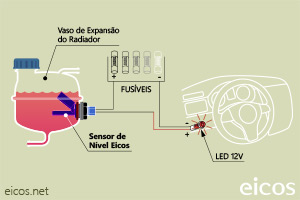 Esquema simplificado de instalação elétrica e sinalização em painel automotivo