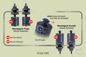 Sensor de Nível Eicos LC26M-40 - Gire o Flutuador para Funcionamento NA ou NF