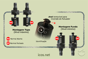 Sensor de Nível Eicos LC36-M12 - Gire o Sensor para Funcionamento NA ou NF