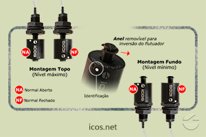 Sensor de Nível Eicos LC36M-40 - Gire o Flutuador para Funcionamento NA ou NF