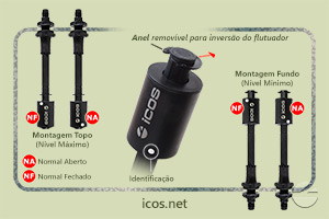 Sensor de Nível Eicos LE151-M12 - Gire o Sensor para Funcionamento NA ou NF