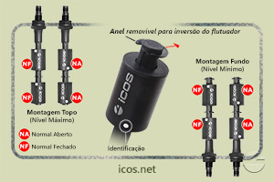 Sensor de Nível Eicos LE152-1-M12 - Gire o Sensor para Funcionamento NA ou NF