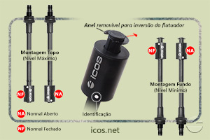 Sensor de Nível Eicos LE201-M12 - Gire o Sensor para Funcionamento NA ou NF