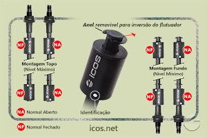 Sensor de Nível Eicos LE352-1-M12 - Gire o Sensor para Funcionamento NA ou NF