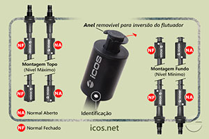 Sensor de Nível Eicos LE452-1-M12 - Gire o Sensor para Funcionamento NA ou NF