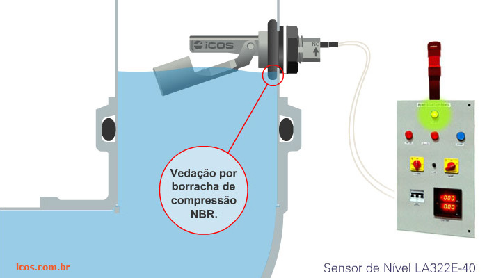 Como instalar Chave de Nível para líquidos em tubulações e em galões de parede fina